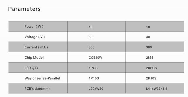 10w led flood light heat sink-sd10a parameters