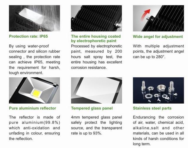 20w led flood light heat sink-sd20a 1