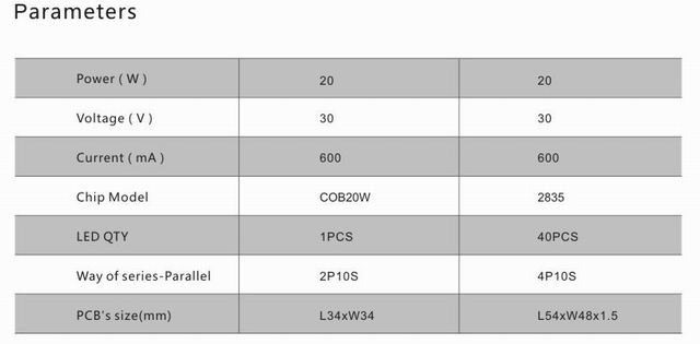 20w led flood light heat sink-sd20a parameters