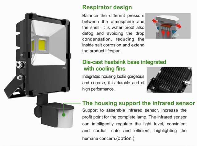 30w Led Flood Light Heat Sink Sd30a Led Products