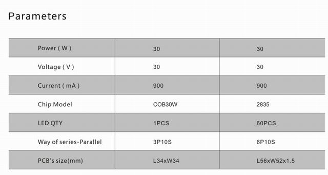 30w led flood light heat sink-sd30a parameters