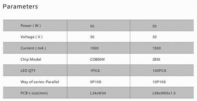 50w led flood light heat sink-sd50a parameters