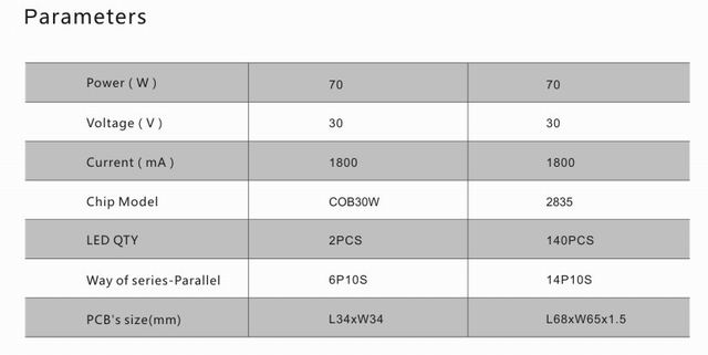 70w led flood light heat sink-sd70a parameters