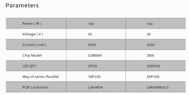 100w led flood light heat sink-sd100a parameters