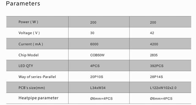 200w led flood light heat sink-sd200a parameters