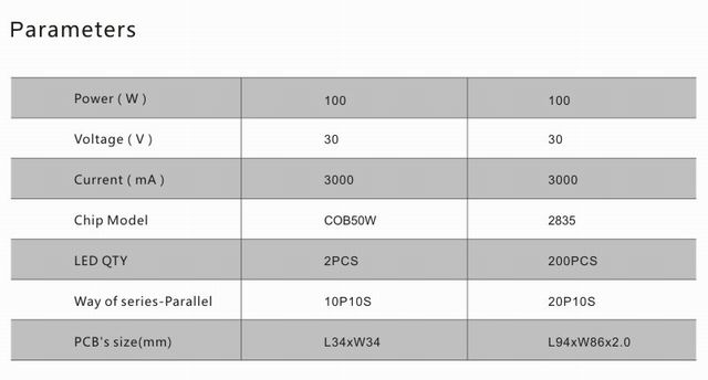 100w led flood light heat sink-sd150b parameters