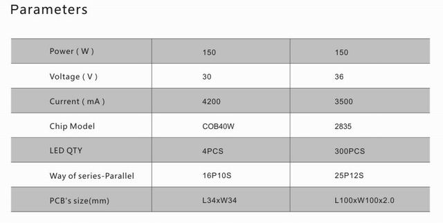 150w led flood light heat sink-sd150a parameters