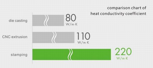 6w led down light heat sink-stda6