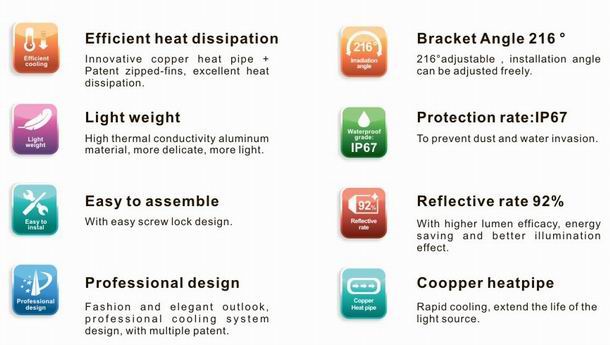 100w led high power heat sink-sd100h