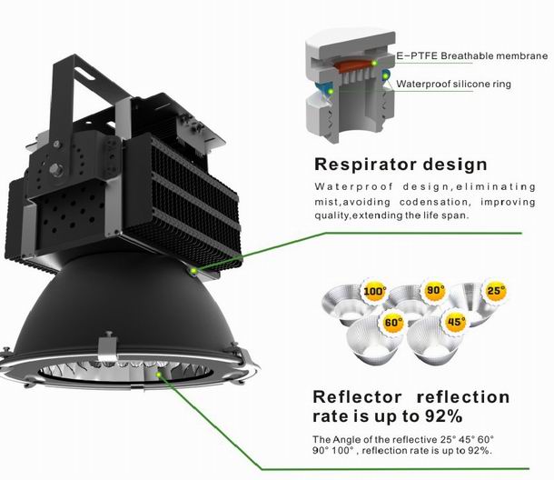 150w led high power heat sink-sd150h