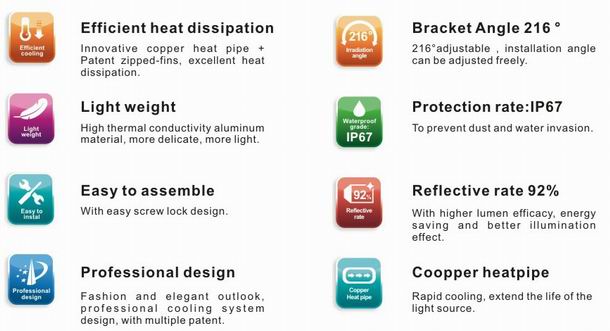 150w led high power heat sink-sd150h