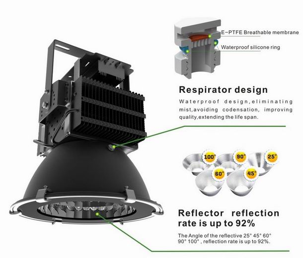 200w led high power heat sink-sd200h