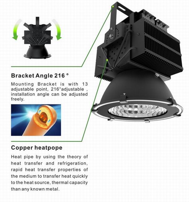 300w led high power heat sink-sd300h