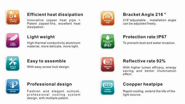 300w led high power heat sink-sd300h