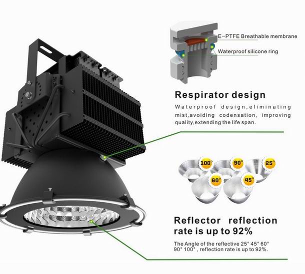 400w led high power heat sink-sd400h