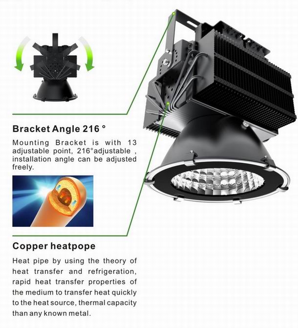 500w led high power heat sink-sd500h