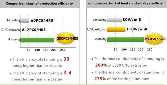led street light heat sink