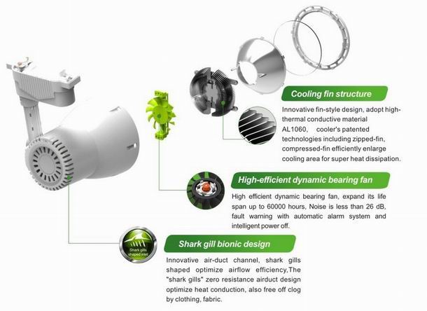 led track light heat sink-sgd30-1