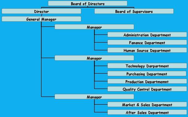 snowdragon industrial co,.ltd
